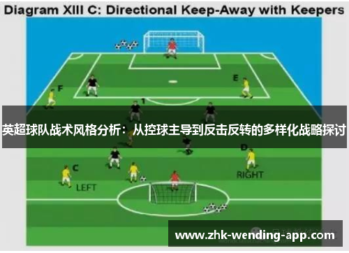 英超球队战术风格分析：从控球主导到反击反转的多样化战略探讨