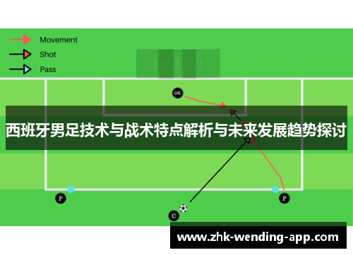 西班牙男足技术与战术特点解析与未来发展趋势探讨